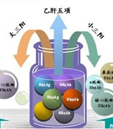 产后漏尿
